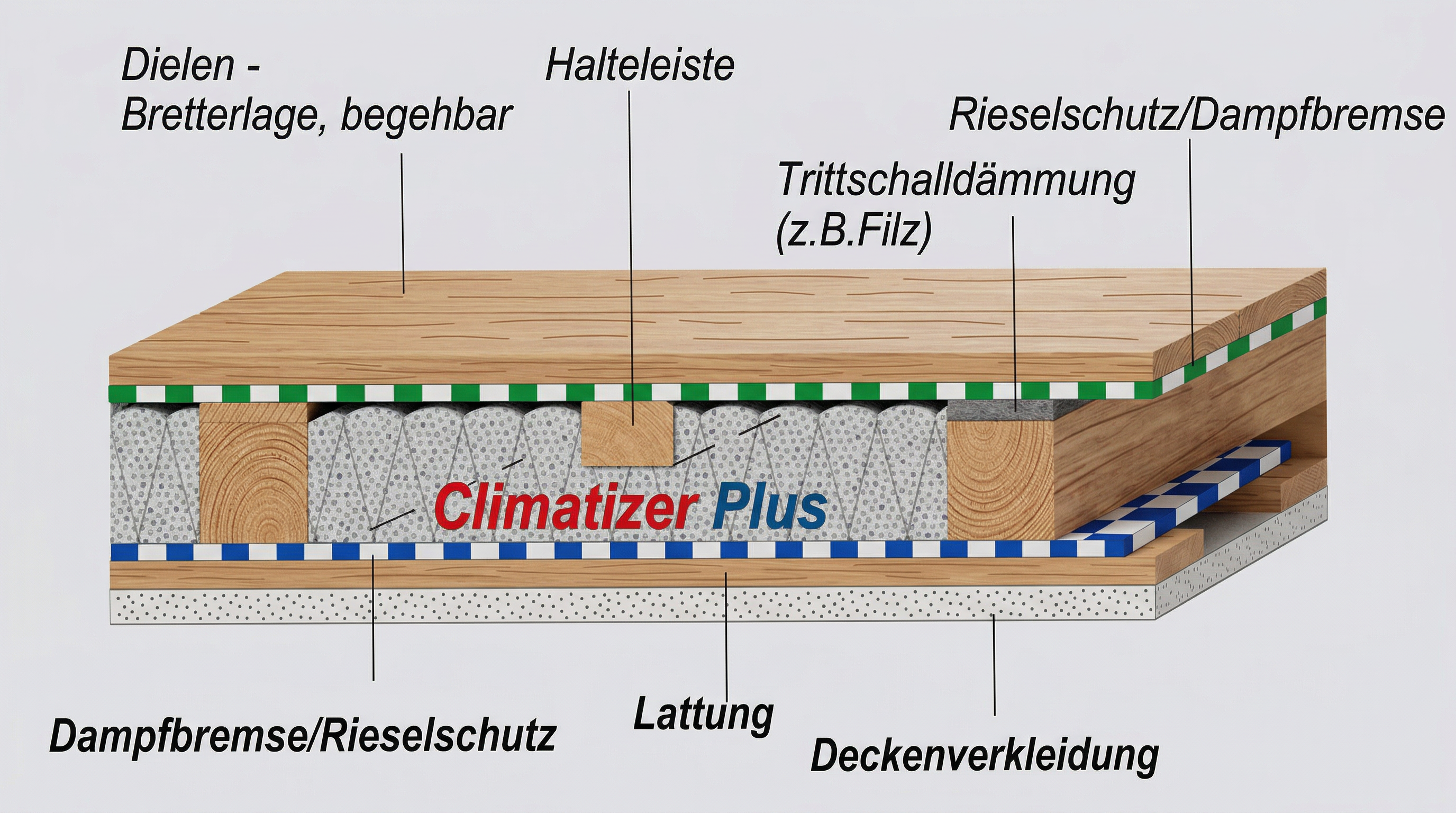 Wärmedämmung